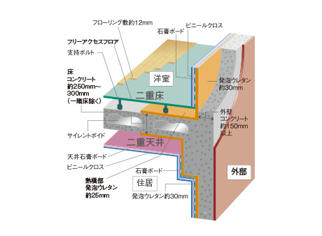 構造 セキュリティ 公式hp プレミア 富山けやき通り アパグループの新築分譲マンション テレビ富山本社向かい 富山地方鉄道バス停 新根塚 約300ｍ徒歩4分