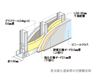 構造 セキュリティ 公式hp プレミア 富山けやき通り アパグループの新築分譲マンション テレビ富山本社向かい 富山地方鉄道バス停 新根塚 約300ｍ徒歩4分