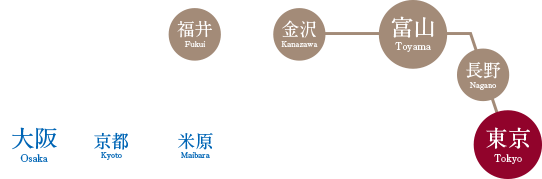 電車map
